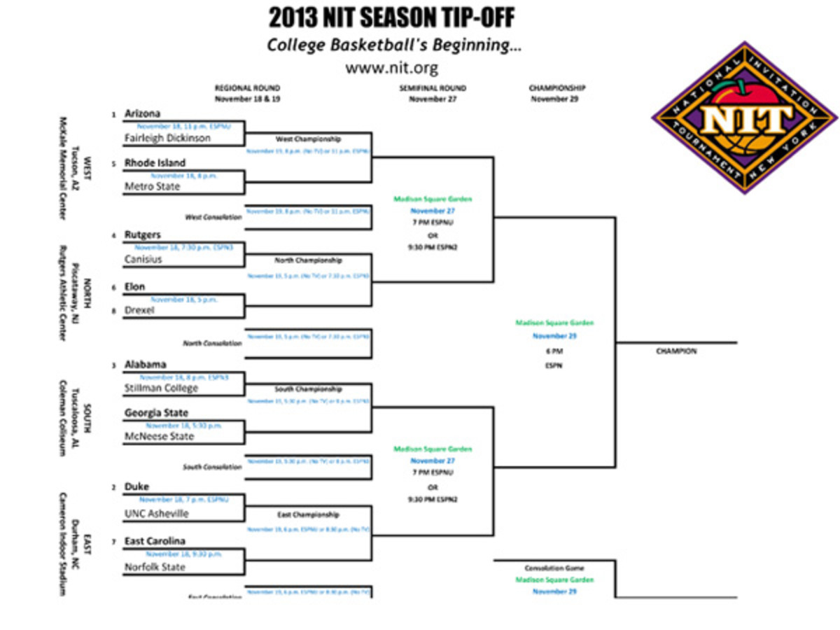 NIT-Bracket